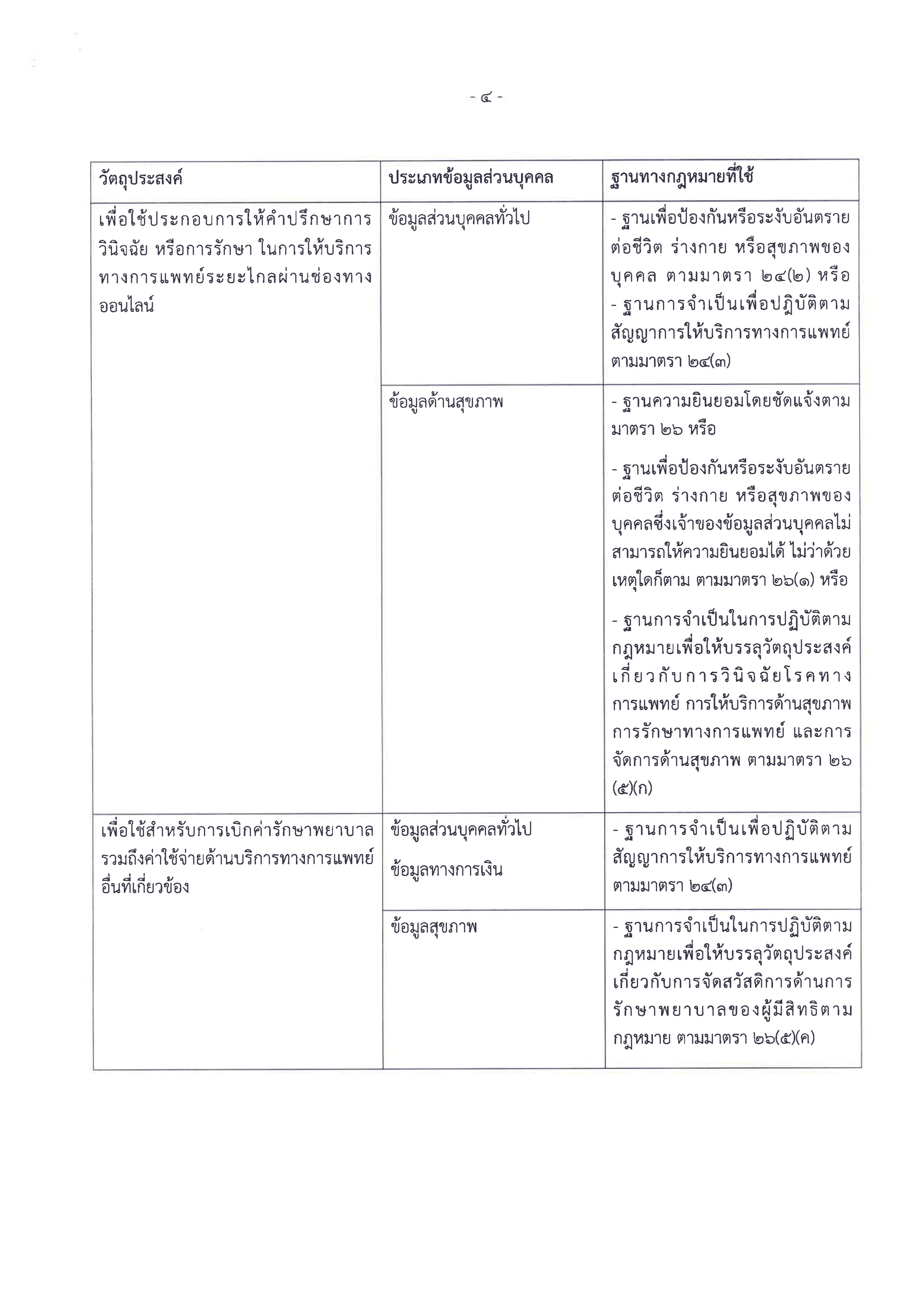 PDPA Page 4